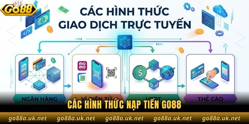 Các hình thức nạp tiền Go88