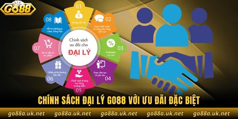 Chính sách đại lý Go88 với ưu đãi đặc biệt