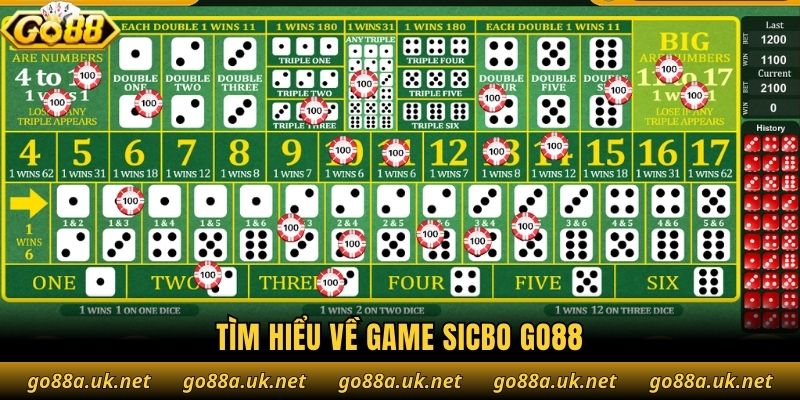 Tìm hiểu về game Sicbo Go88